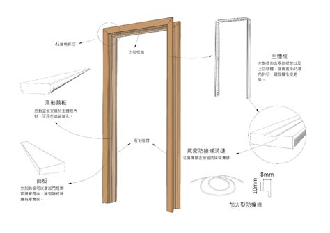 木門框門框尺寸 房門樣式